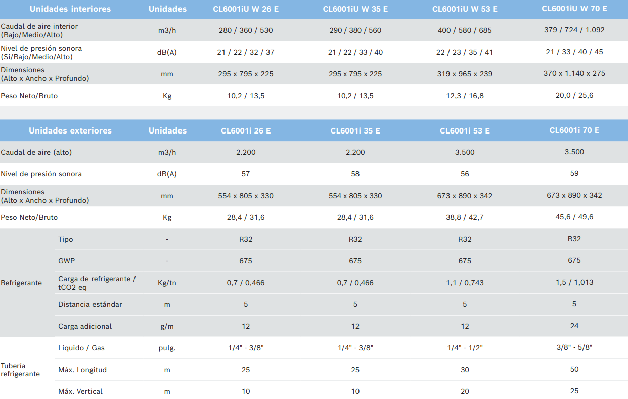 Especificaciones técnicas del Aire Acondicionado BOSCH CLIMATE 6001i SET 26 WE R32